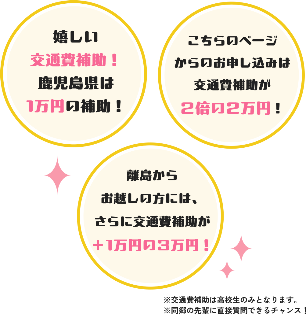 嬉しい交通費補助!鹿児島県は1万円の補助! こちらのページからのお申し込みは交通費補助が2倍の2万円! 先生や先輩に直接質問できるチャンス♪ ※交通費補助は高校生のみとなります。
