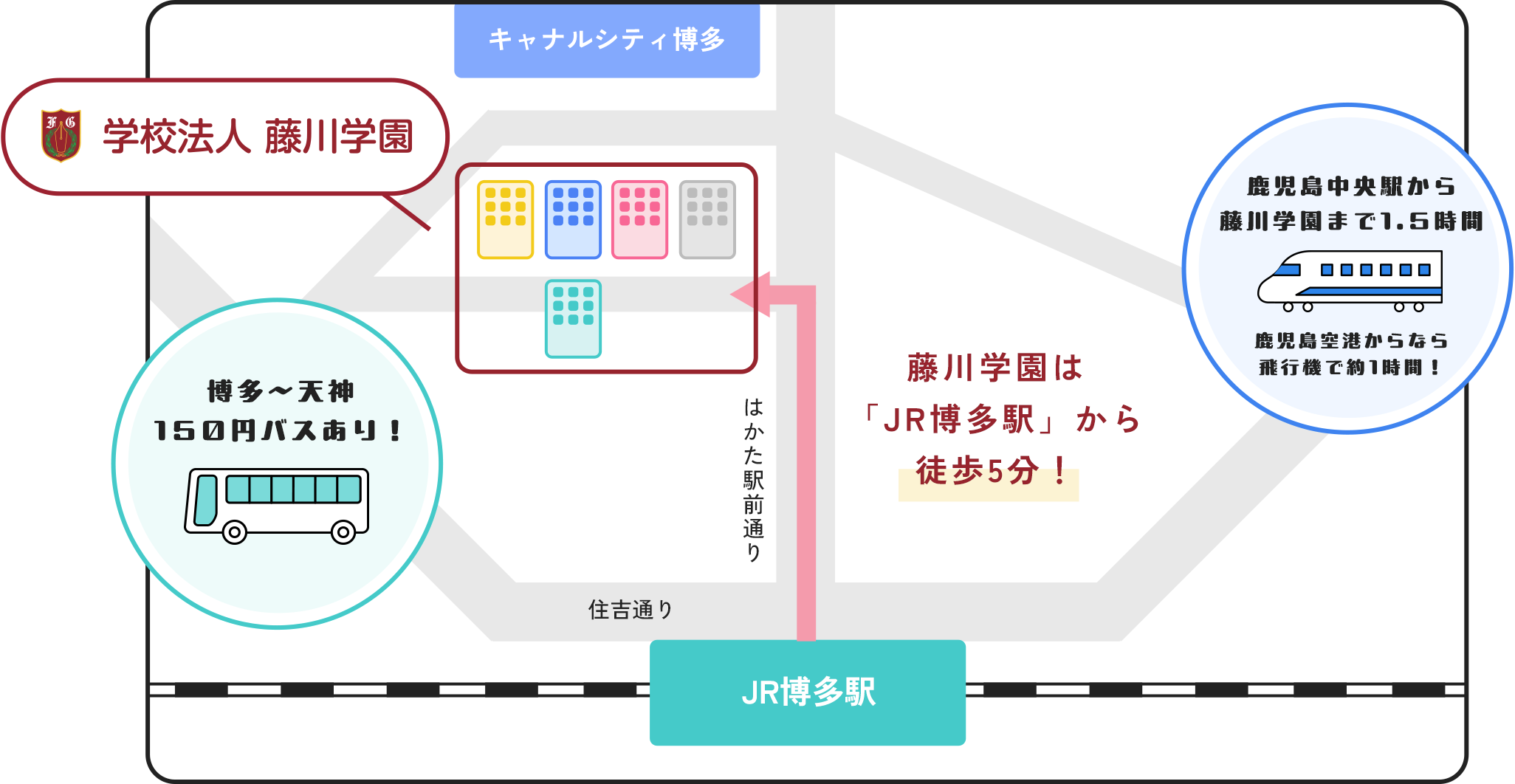 JR博多駅から学校法人藤川学園までのマップ 那覇空港から藤川学園まで2時間 福岡空港から地下鉄と徒歩で約15分 藤川学園は「JR博多駅」から徒歩5分! 博多〜天神150円バスあり!