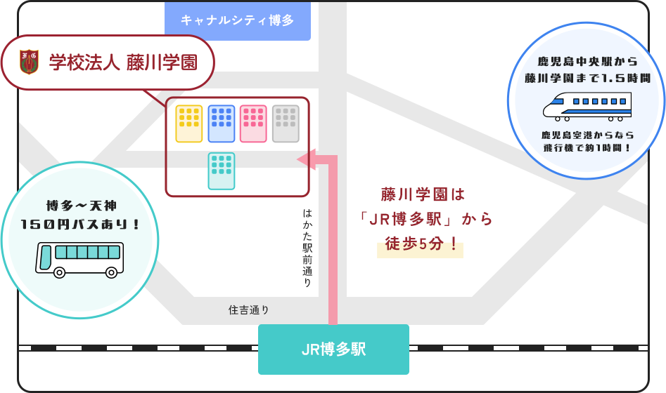 JR博多駅から学校法人藤川学園までのマップ 那覇空港から藤川学園まで2時間 福岡空港から地下鉄と徒歩で約15分 藤川学園は「JR博多駅」から徒歩5分! 博多〜天神150円バスあり!